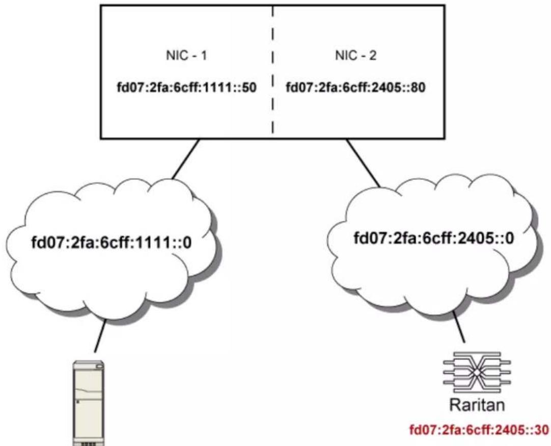 Raritan Dominion PX3-5146R - IPv6 example: - 1