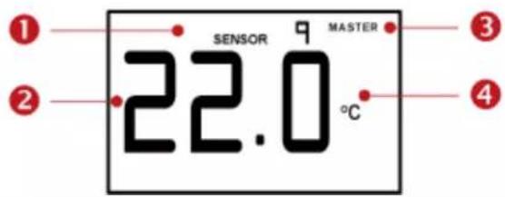 1 SENSOR 9 MASTER 22.0 °C 2 3 4