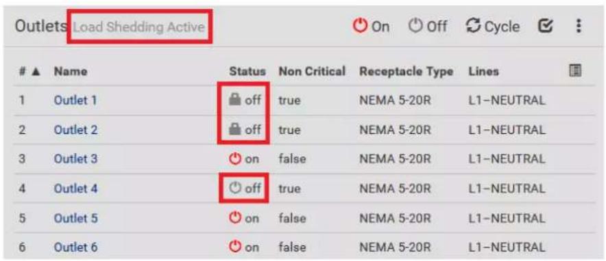 Outlets Load Shedding Active ▲ Name Status Non Critical Receptacle Type Lines 1 Outlet 1 off true NEMA 5-20R L1-NEUTRAL 2 Outlet 2 off true NEMA 5-20R L1-NEUTRAL 3 Outlet 3 on false NEMA 5-20R L1-NEUTRAL 4 Outlet 4 off true NEMA 5-20R L1-NEUTRAL 5 Outlet 5 on false NEMA 5-20R L1-NEUTRAL 6 Outlet 6 on false NEMA 5-20R L1-NEUTRAL