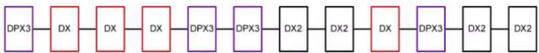Raritan Dominion PX3-5146R - Mix DX2, DX and DPX3 in a sensor chain: - 1