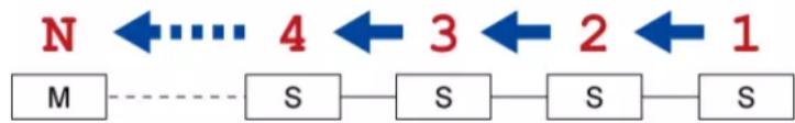 Raritan Dominion PX3-5146R - Upgrade Sequence in an Existing Cascading Chain - 1