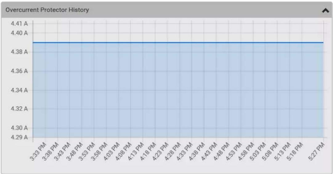 Raritan Dominion PX3-5146R - To view this OCP's RMS current chart: - 1