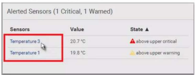 Alerted Sensors (1 Critical, 1 Warned) Sensors Value State ▲ Temperature 3 20.7 °C ▲ above upper critical Temperature 1 19.8 °C ▲ above upper warning