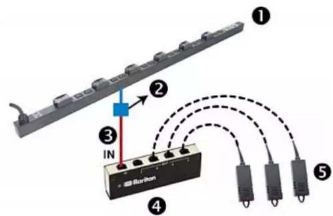 Diagram showing a linear connector with labeled components and wiring connections, including a 4-pin Rorillon device.
