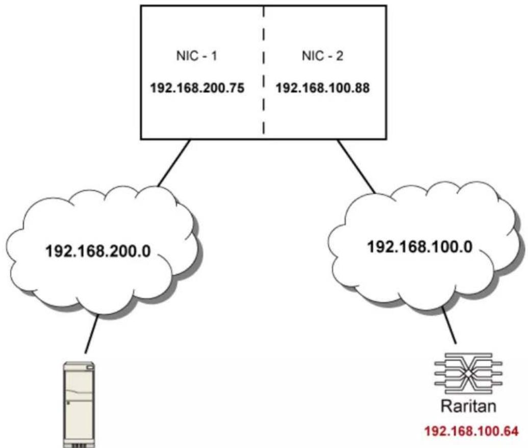 Raritan Dominion PX3-5146R - IPv4 example: - 1