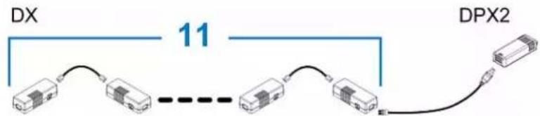Raritan Dominion PX3-5146R - To connect DPX2 to the PX3: - 5