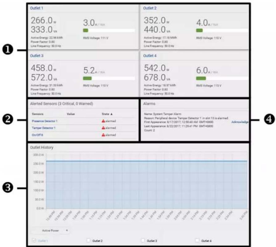 Raritan Dominion PX3-5146R - Dashboard Page - 1