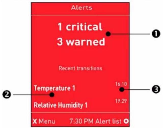 Alerts 1 critical 3 warned Recent transitions Temperature 1 Relative Humidity 1 16:10 19:29 X Menu 7:30 PM Alert list ●