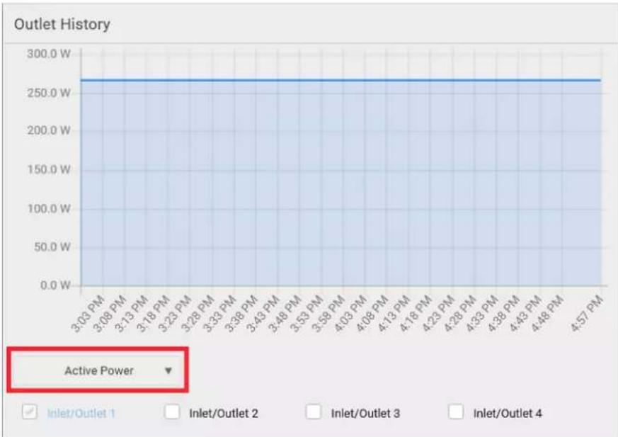 Raritan Dominion PX3-5146R - ▶ To view the inlet power chart: - 3