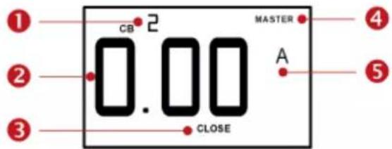 ① ② ③ CB 2 0.00 CLOSE MASTER A ④ ⑤
