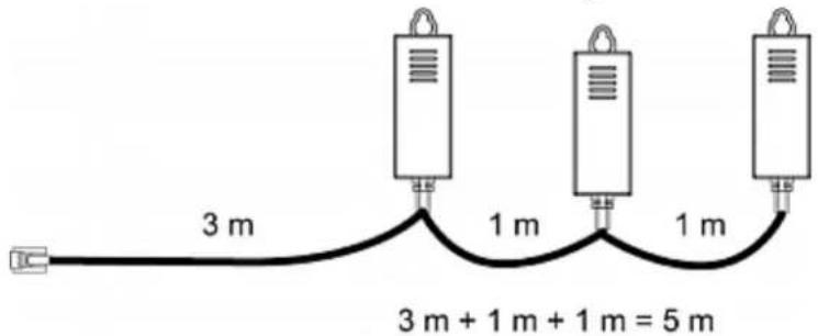 3 m 1 m 1 m 3 m + 1 m + 1 m = 5 m