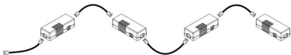 Raritan Dominion PX3-5146R - Connect DX to the PX3: - 1