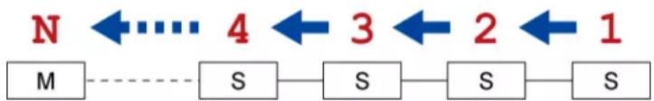Raritan Dominion PX3-5146R - To change the cascading mode applied to a chain: - 1