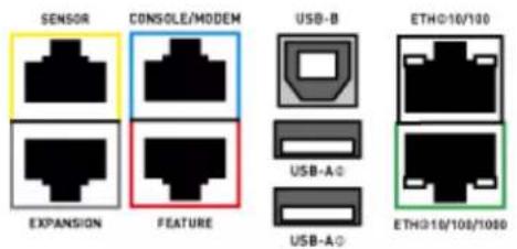 SENSOR CONSOLE/MODEM USB-B ETH0/10/100 EXPANSION FEATURE USB-A USB-A ETH0/10/100/1000