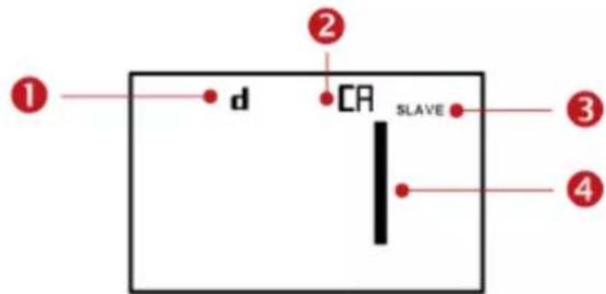 ① ② d CA SLAVE ③ ④