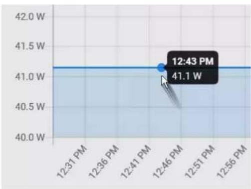 Raritan Dominion PX3-5146R - ▶ To view the inlet power chart: - 4