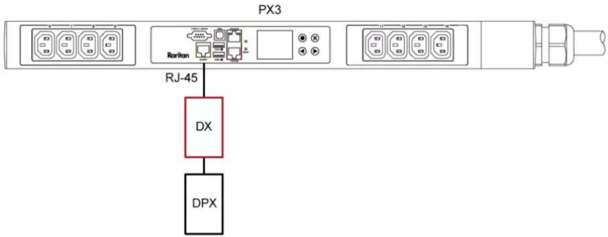 Raritan Dominion PX3-5146R - DX + 1 DPX: - 1