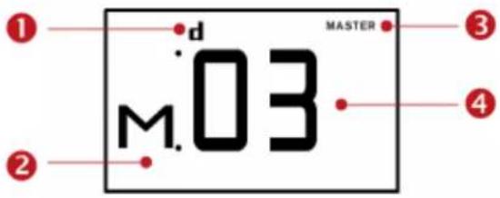 1 d MASTER M.03 2 3 4