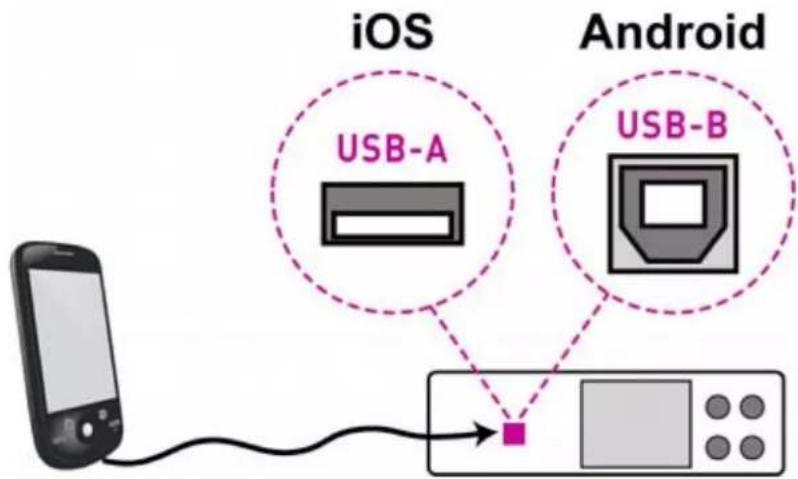 Raritan Dominion PX3-5146R - Step B: Connect the mobile device to PX3 - 1