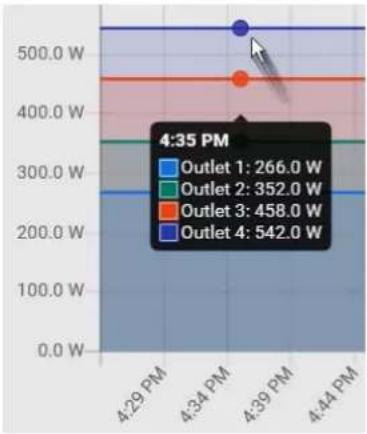 Raritan Dominion PX3-5146R - ▶ To view the inlet power chart: - 5