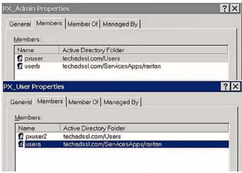 PX_Admin Properties General Members Member Of Managed By Members: Name Active Directory Folder pxuser techadssl.com/Users userb techadssl.com/ServicesApps/raritan PX_User Properties General Members Member Of Managed By Members: Name Active Directory Folder pxuser2 techadssl.com/Users usera techadssl.com/ServicesApps/raritan