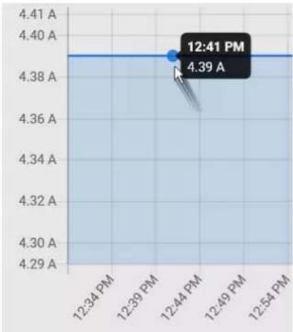 Raritan Dominion PX3-5146R - To view this OCP's RMS current chart: - 2
