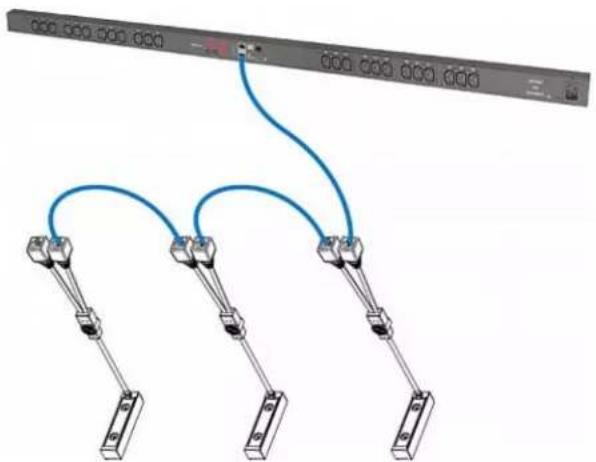Raritan Dominion PX3-5146R - To connect composite asset strips to the PX3 device: - 1