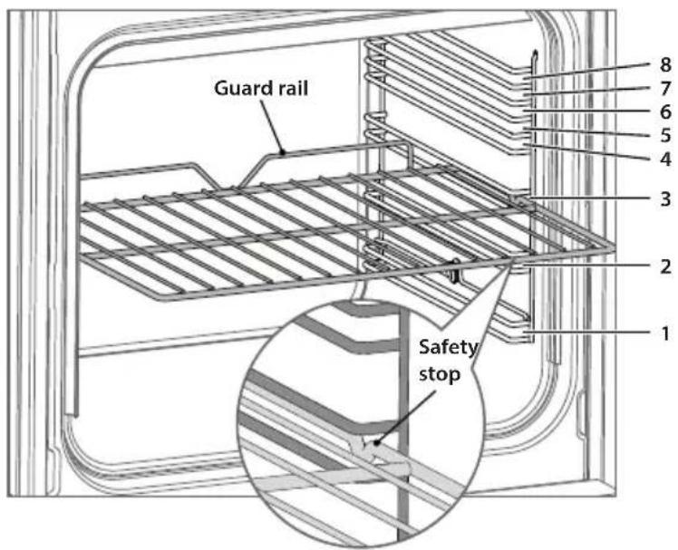 Guard rail Safety stop