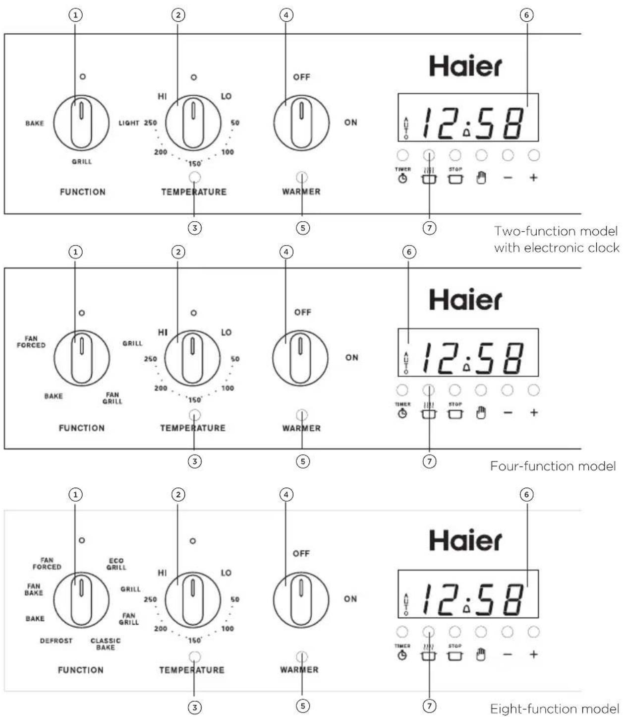 HAIER HOR61S8CEWSW1 - WARNING! - 2
