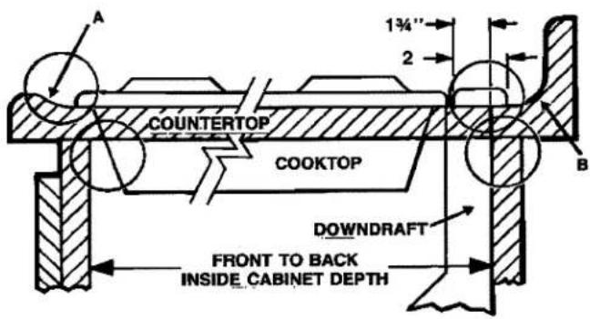 A 1 3/4" 2 COUNTERTOP COOKTOP DOWNDRAFT FRONT TO BACK INSIDE CABINET DEPTH B