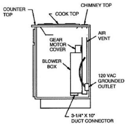 COUNTER TOP COOK TOP CHIMNEY TOP GEAR MOTOR COVER BLOWER BOX AIR VENT 120 VAC GROUNDED OUTLET 3-1/4" X 10" DUCT CONNECTOR