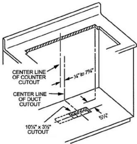 CENTER LINE OF COUNTER CUTOUT 1/4" to 7½" CENTER LINE OF DUCT CUTOUT 10½" x 3½" CUTOUT 5½"