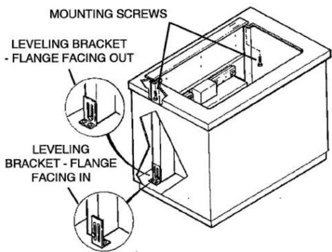MOUNTING SCREWS LEVELING BRACKET - FLANGE FACING OUT LEVELING BRACKET - FLANGE FACING IN