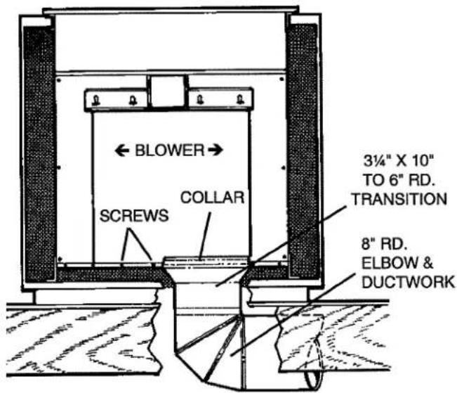 BLOWER SCREWS COLLAR 3¼" X 10" TO 6" RD. TRANSITION 8" RD. ELBOW & DUCTWORK