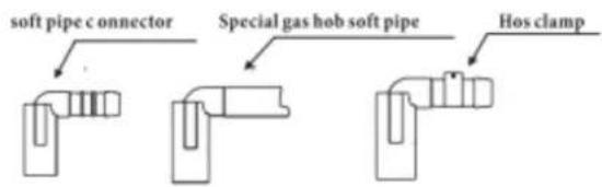 soft pipe c connector Special gas hob soft pipe Hos clamp
