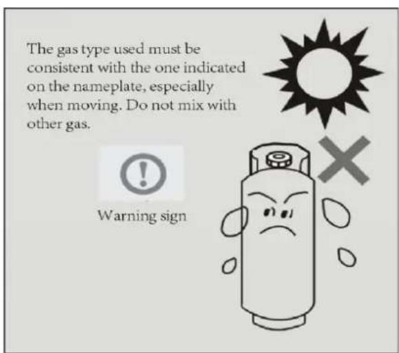The gas type used must be consistent with the one indicated on the nameplate, especially when moving. Do not mix with other gas. Warning sign