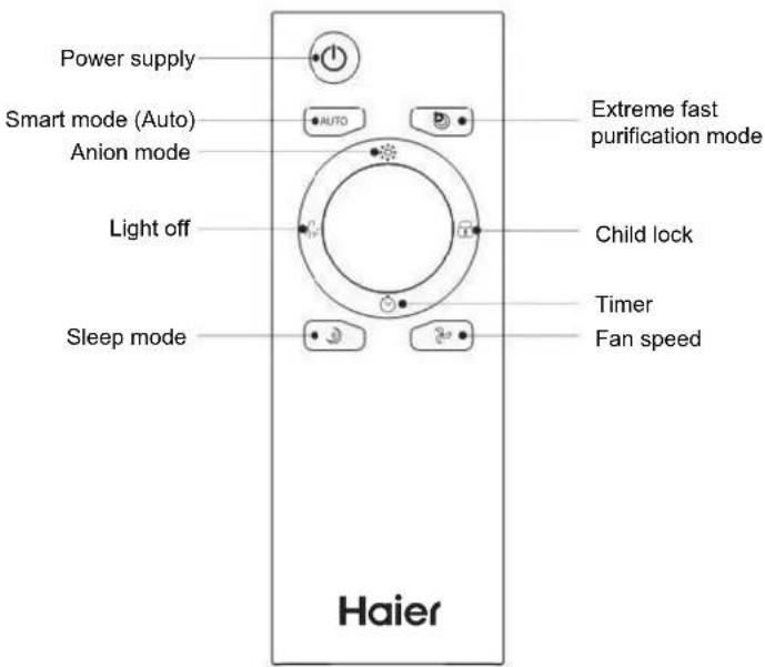 Power supply Smart mode (Auto) Anion mode Light off Sleep mode Extreme fast purification mode Child lock Timer Fan speed Haier