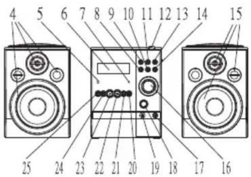 4 5 6 7 8 9 10 11 12 13 14 15 25 24 23 22 21 20 19 18 17 16