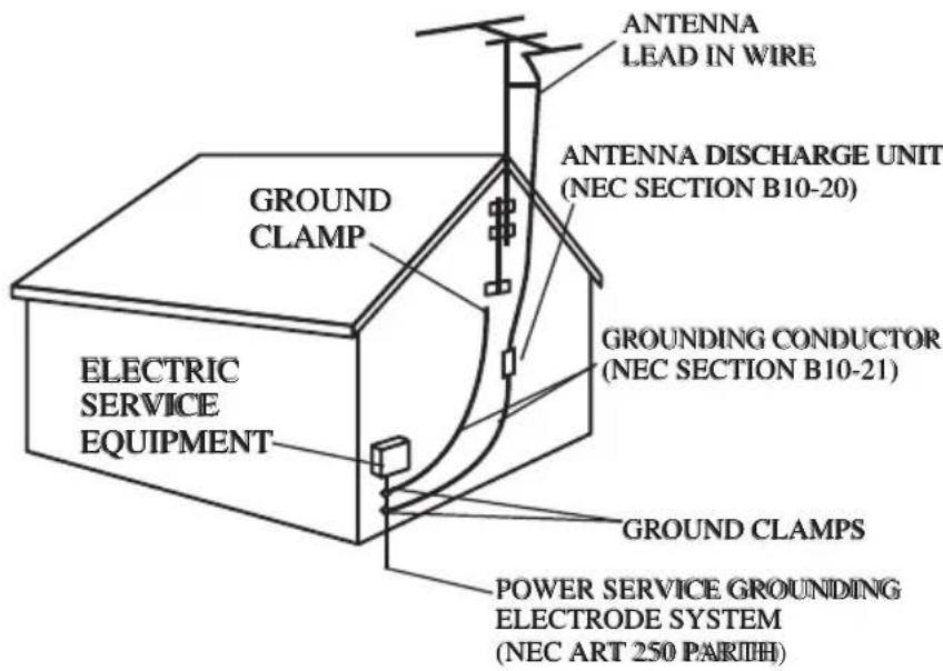 ANTENNA LEAD IN WIRE ANTENNA DISCHARGE UNIT (NEC SECTION B10-20) GROUND CLAMP GROUNDED CONDUCTOR (NEC SECTION B10-21) ELECTRIC SERVICE EQUIPMENT GROUND CLAMPS POWER SERVICE GROUNDING ELECTRODE SYSTEM (NEC ART 250 PARITH)