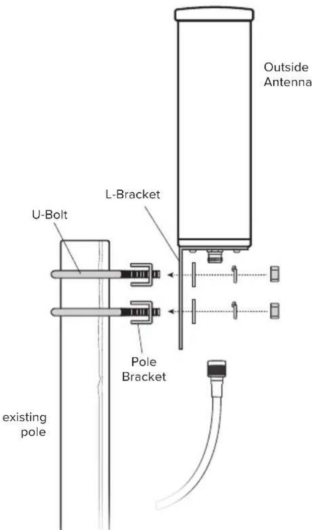 Outside Antenna L-Bracket U-Bolt Pole Bracket existing pole