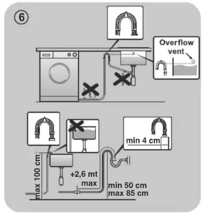 6 Overflow vent max 100 cm +2,6 mt max min 4 cm min 50 cm max 85 cm