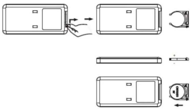 GORENJE HF2000L - - Upravljalna plošča daljinskega upravljalnika - 1