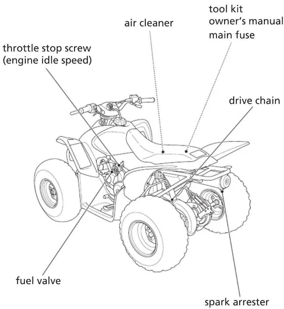 Honda TRX90X (2017) - Maintenance Component Locations - 1