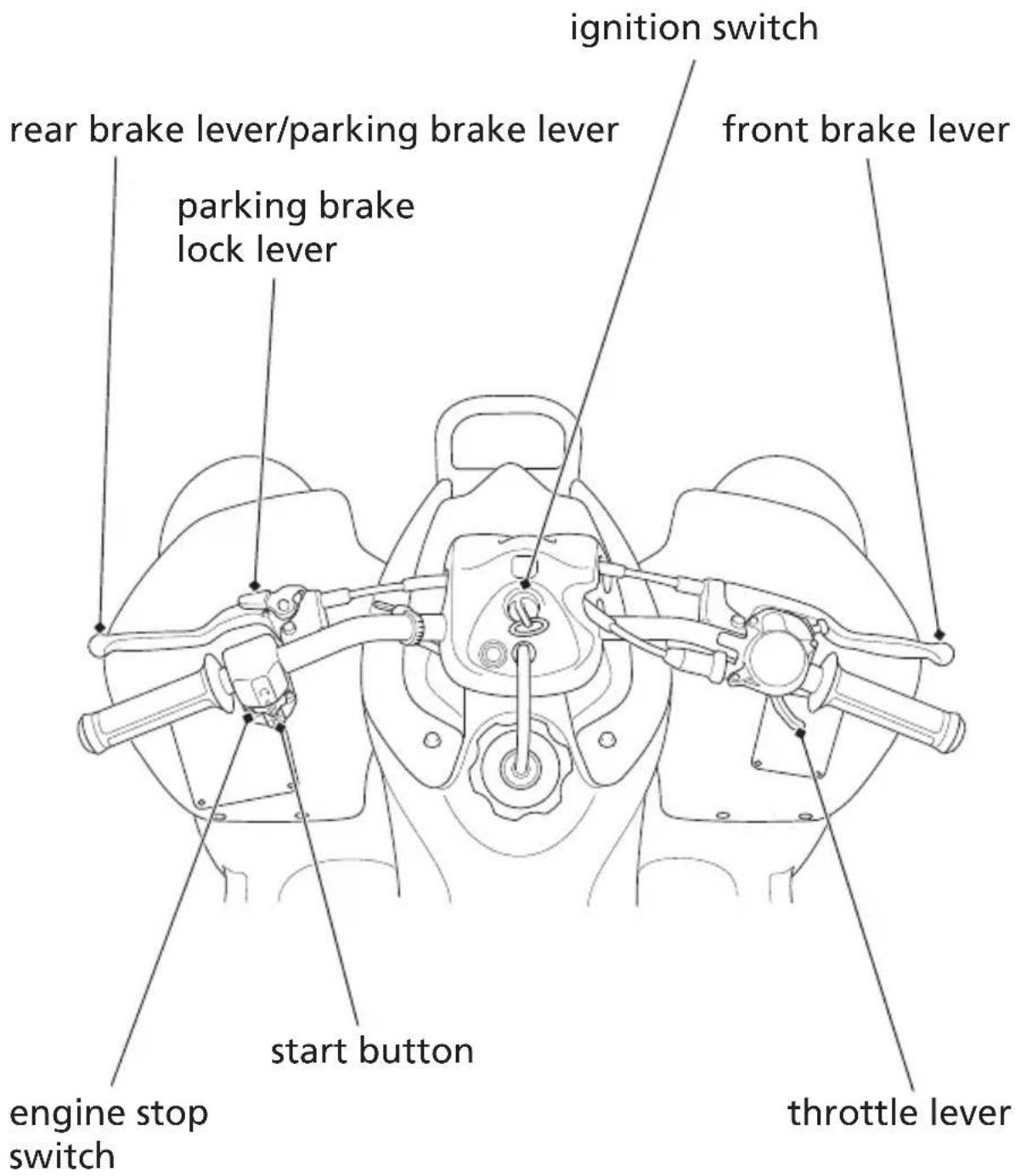 Honda TRX90X (2017) - Operation Component Locations - 1