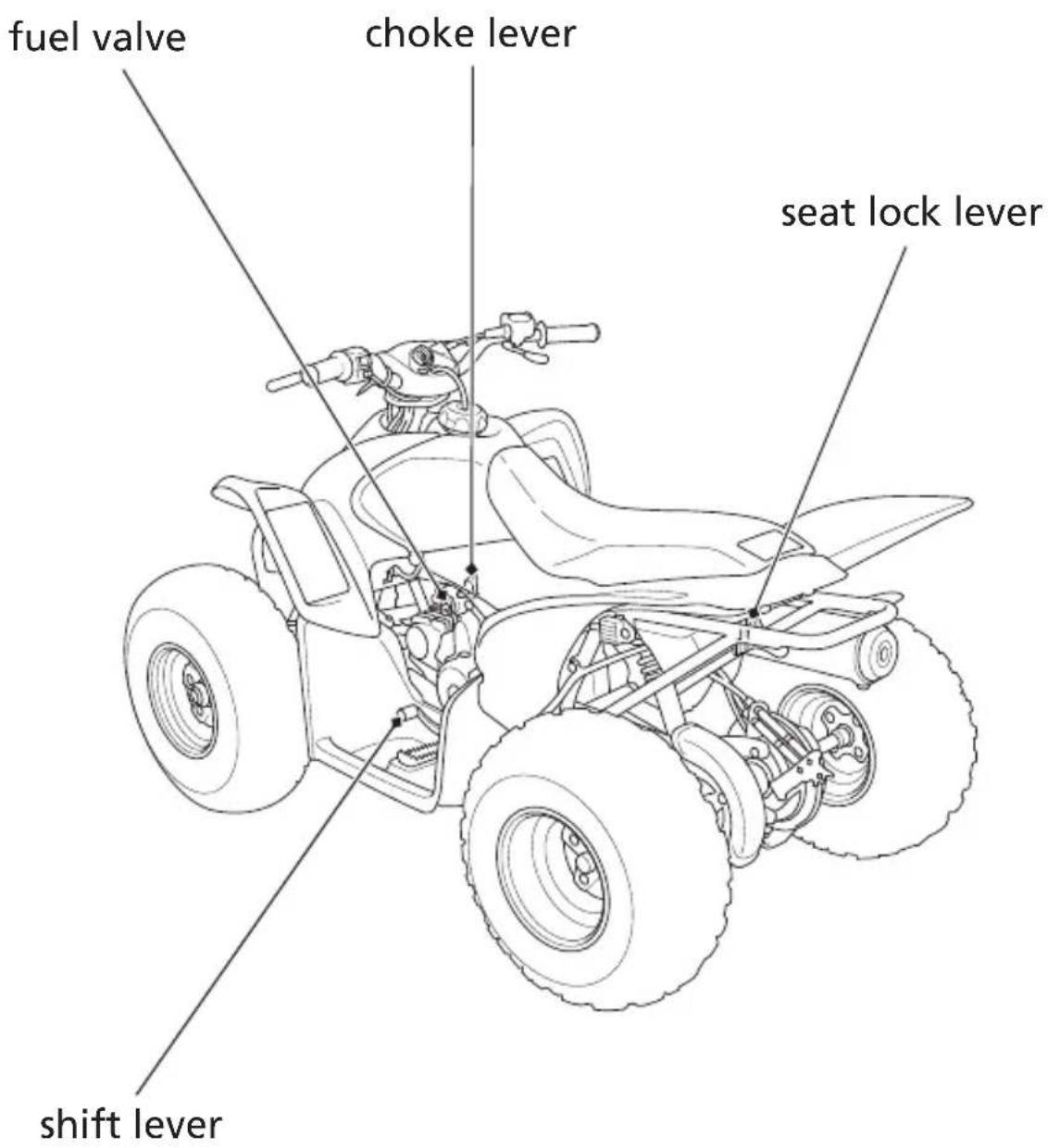 Honda TRX90X (2017) - Operation Component Locations - 1