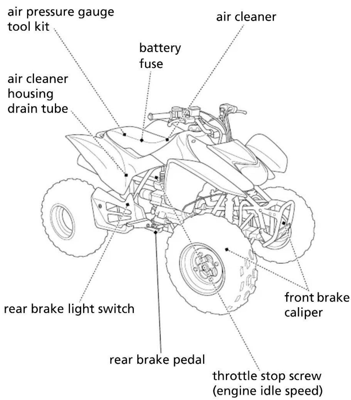 Honda TRX250X (2014) - Maintenance Component Locations - 1