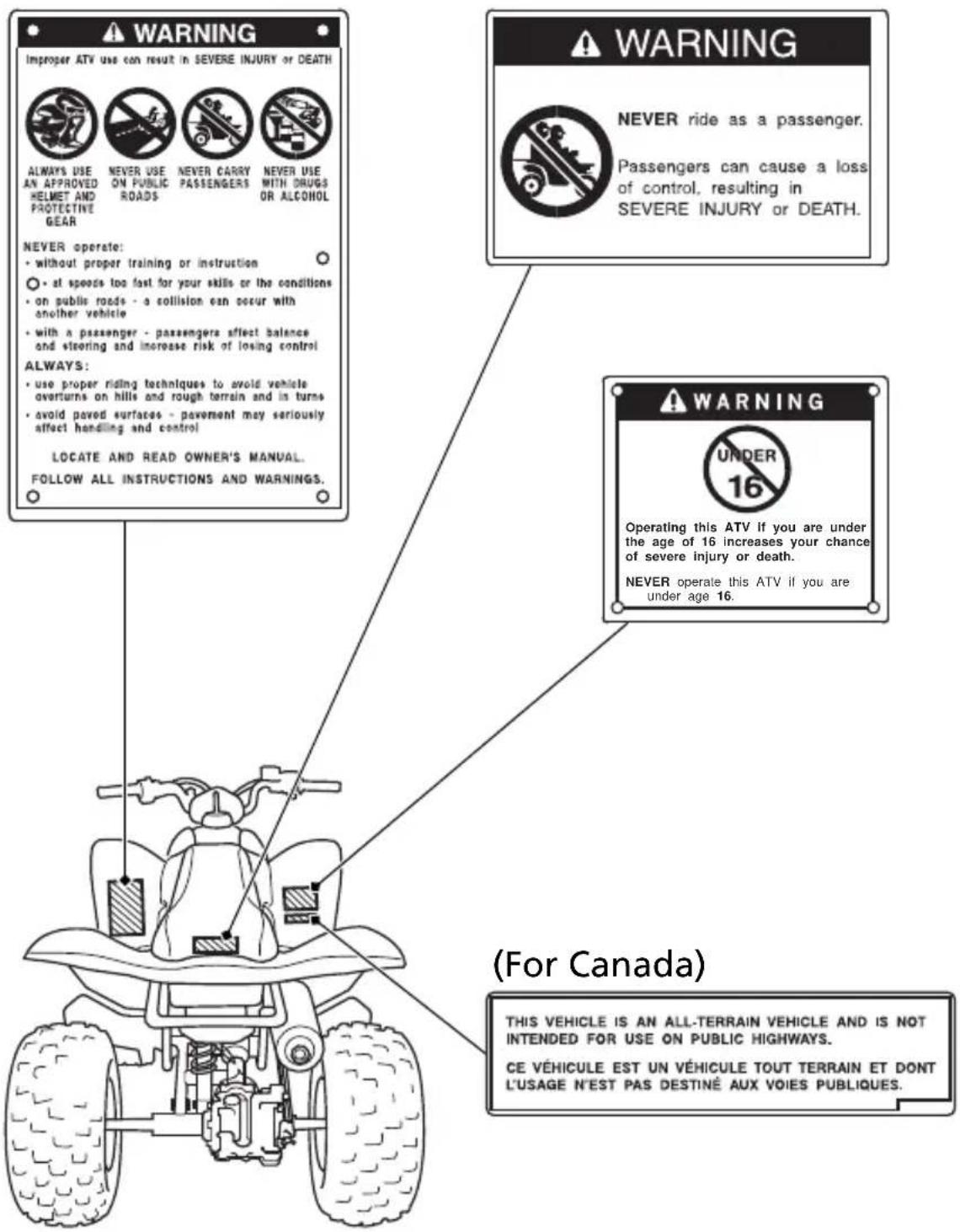 Honda TRX250X (2014) - Keep Your Honda in Safe Condition - 3
