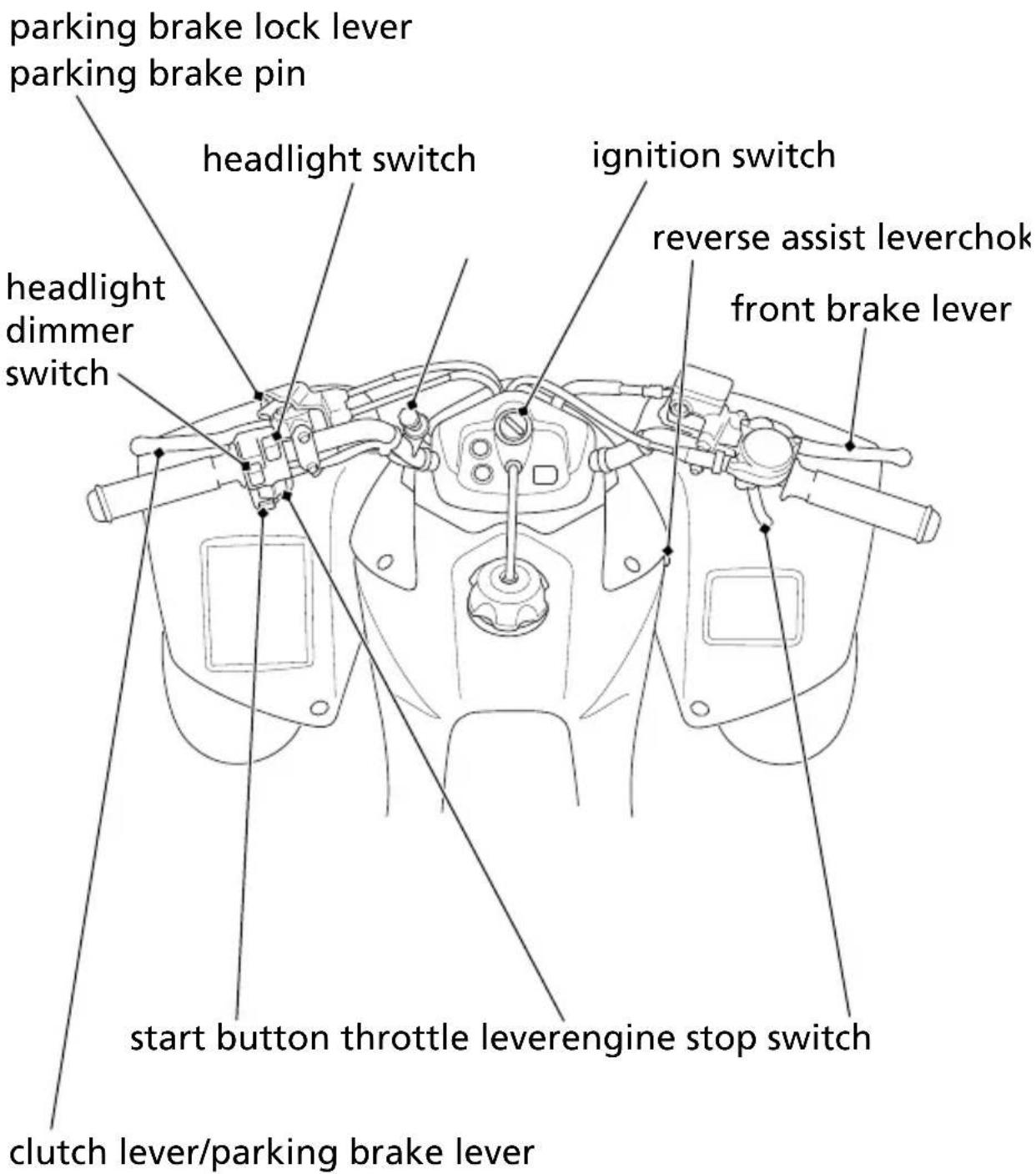 Honda TRX250X (2014) - Operation Component Locations - 1