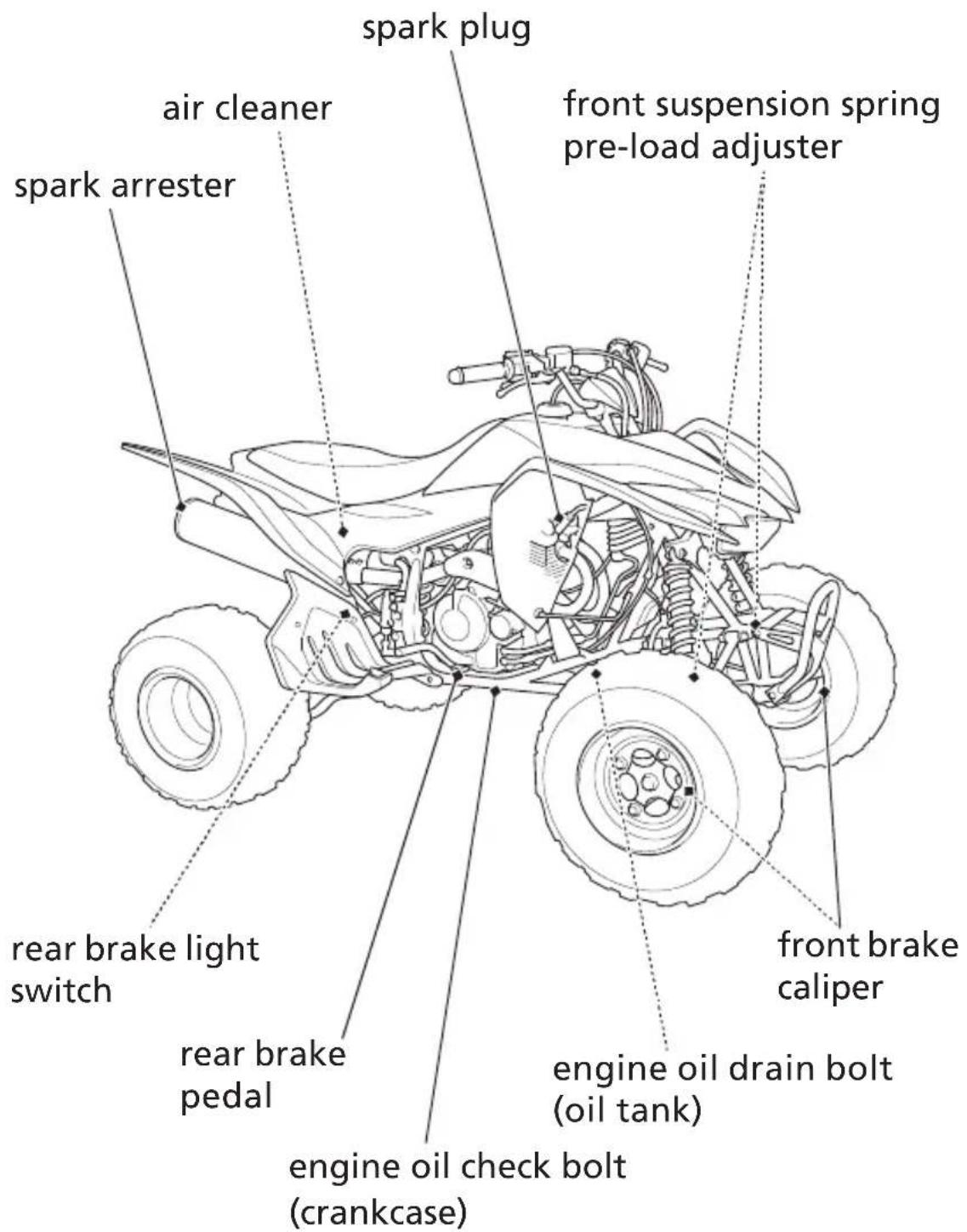 Honda TRX400X (2014) - Maintenance Component Locations - 1