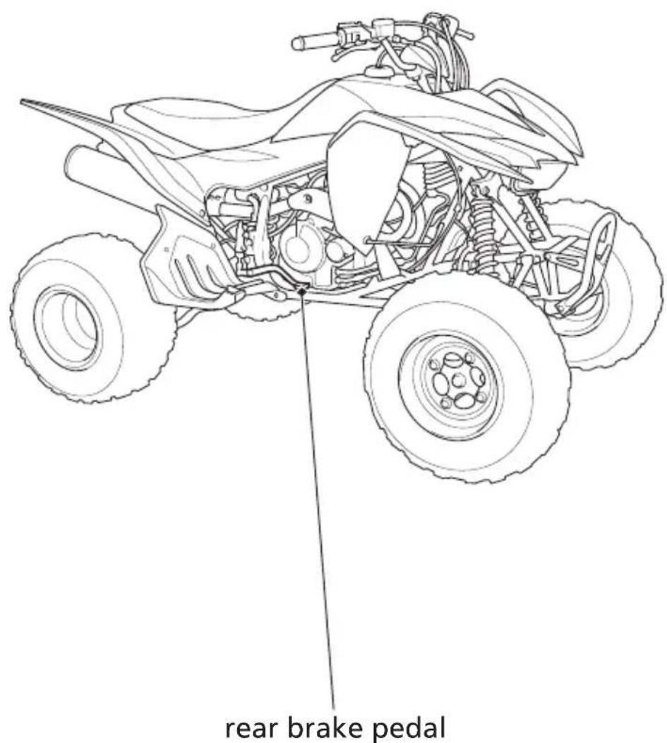 Honda TRX400X (2014) - Operation Component Locations - 1
